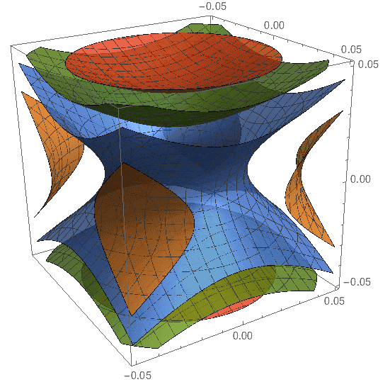 Square Potential3D.png