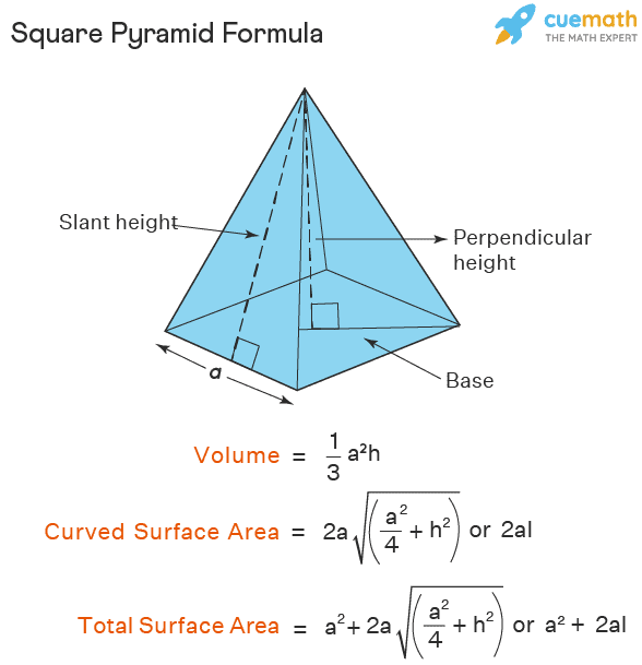 square-pyramid-formula-1-1627016832.png