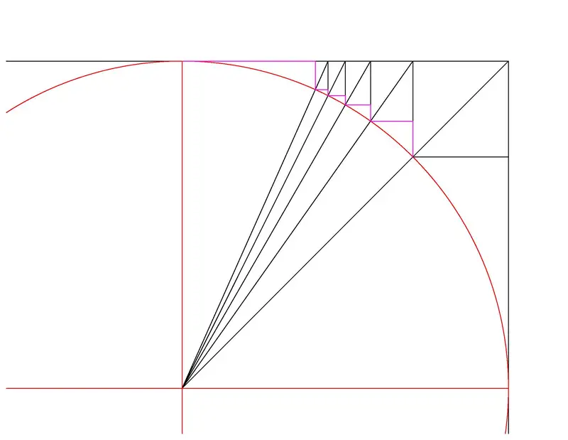 Square to circle.webp