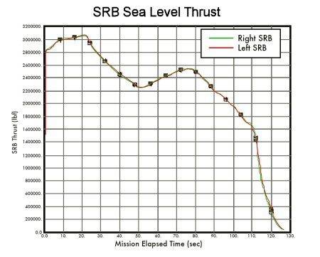 Srbthrust2.jpg