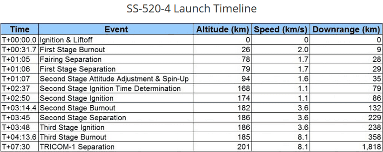 ss launch timeline.PNG