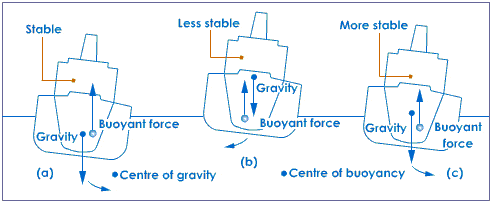 stability-ship.gif