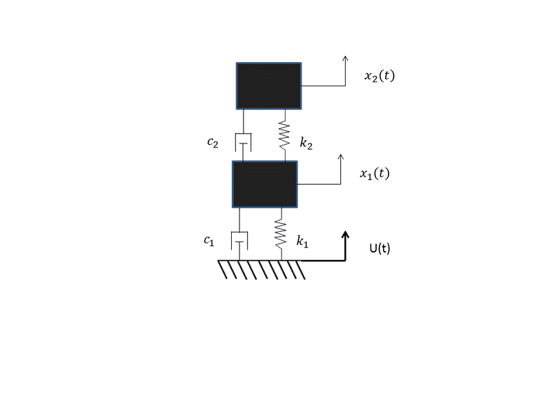 stacked mass spring damper.png