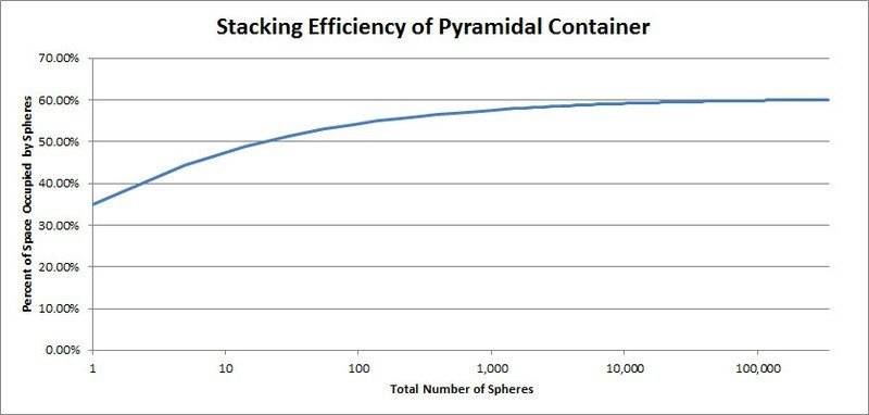 Stacking Efficiency of a Pyramidal Container.jpg