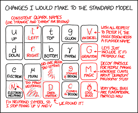 standard_model_changes.png
