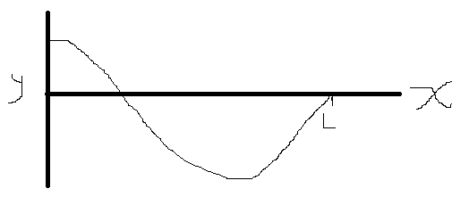 Standing%20wave_zps8ne5shcs.png