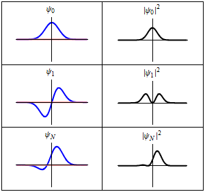 https://www.physicsforums.com/attachments/stationarystatesanimation-gif.198820/