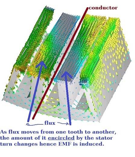 statorflux2.jpg