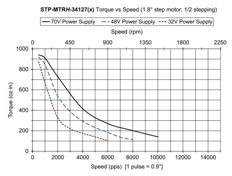 Step Motor.jpg