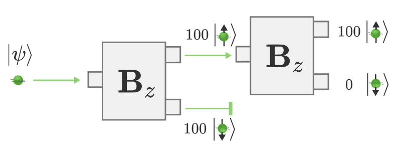 stern-cascade.png