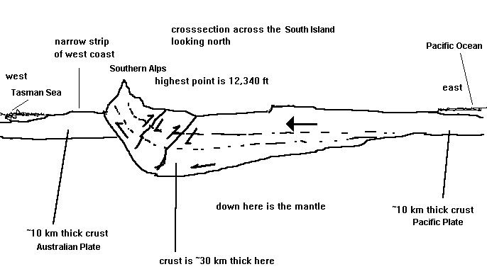 Sth Is X-section.GIF