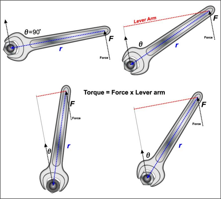 stock-vector-torque-on-wrench-682416499.jpg