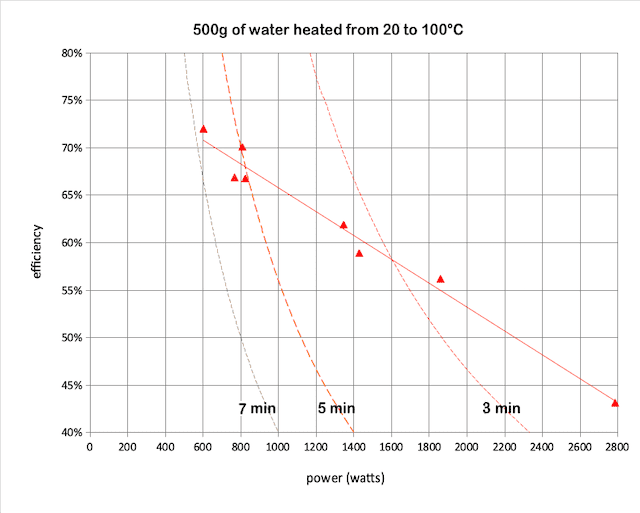 stove efficiency.png