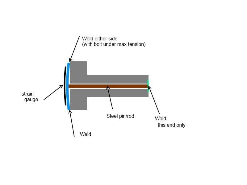 Strain bolt.jpg
