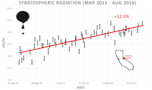 stratosphere_14aug16_strip.png