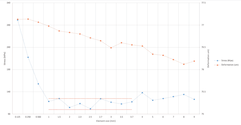 stress deformation plot.png