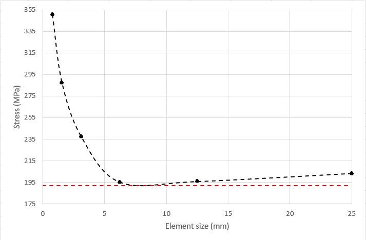 stress plot.png