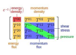 stress_energy_tensor.jpg