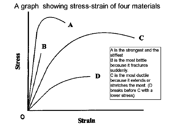 stressstrain1.gif