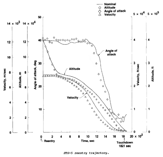 sts_reentry_trajectory.gif