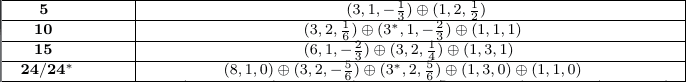 SU(5)_SM_decompositions.png