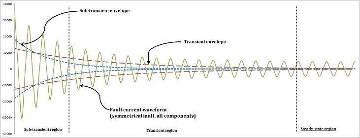 subtransient.jpg
