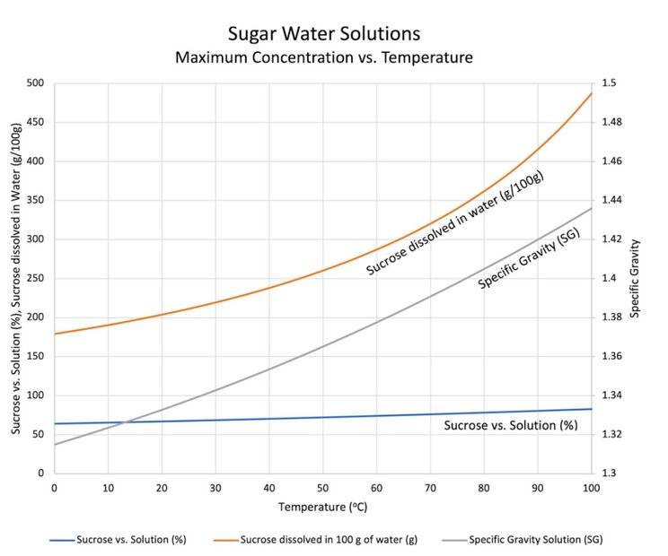 sugar_in_water.jpg