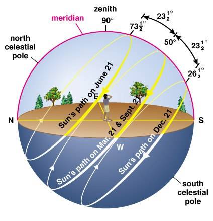sun+path+aa.jpg