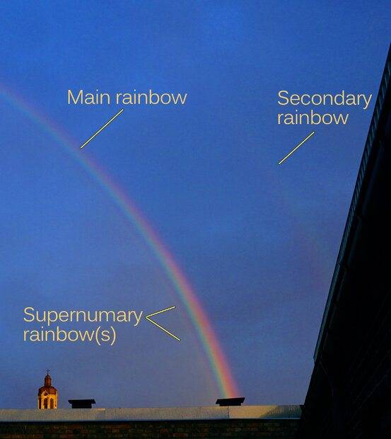 Supernumary Rainbow - DSC6851 - 01 - with labels - m2.jpg