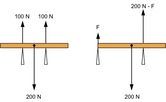 SupportedBar.png