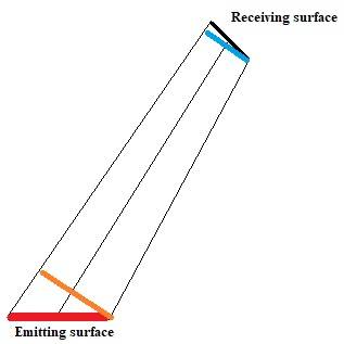 Surfaces.jpg