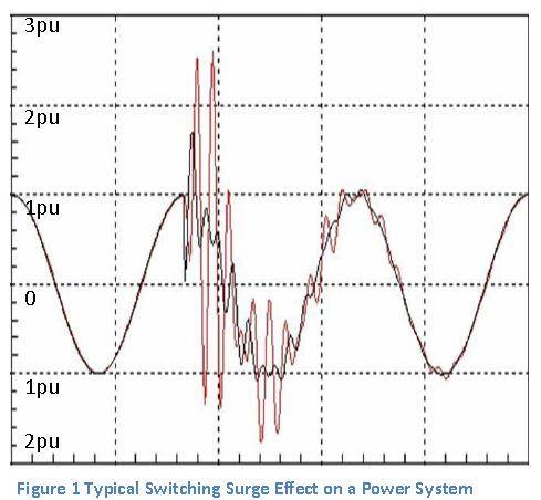 surge-effect-on-power-system.jpg