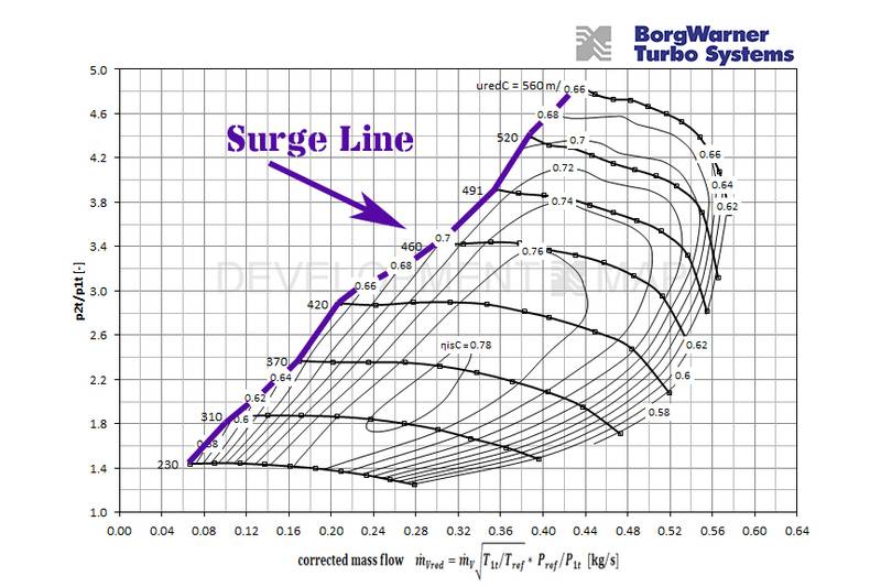 surge_line.jpg