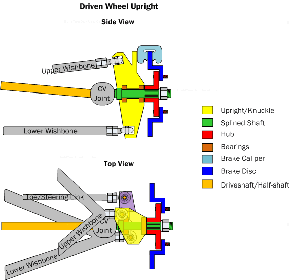 Suspension_UprightDriven.png