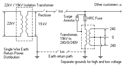 What Is An Isolation Transformer