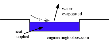 swimming_pool_evaporation.png