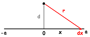 SymmetricLine.gif