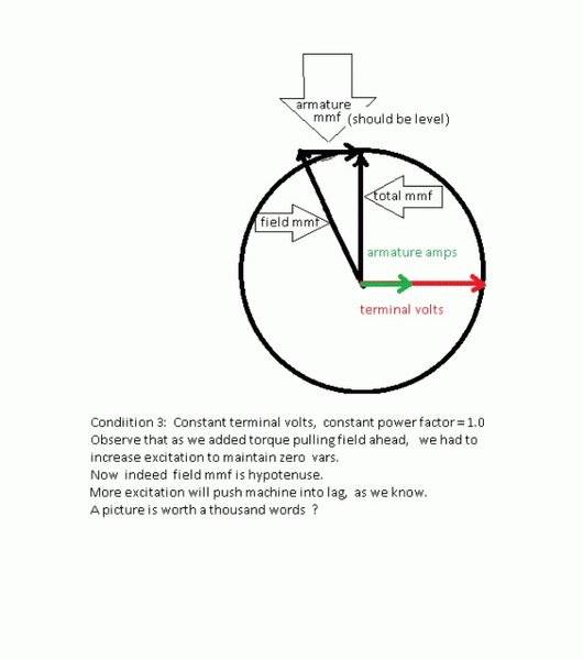 SynchMachPhasors3.jpg