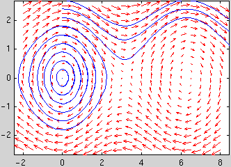 zero curl vector divergence field gif order systems matlab terpconnect umd edu plot differential equation fields ode45 higher autonomous source