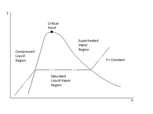 t-v-diagram.jpg