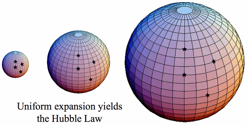 t16_Hubble_expansion.gif