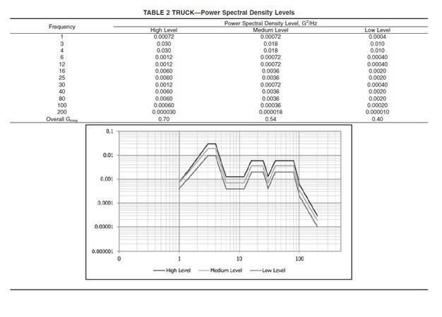 Table-2-Truck-Power-Spectral-Density-Levels.jpg