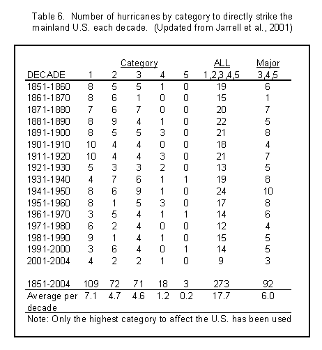 table6.gif