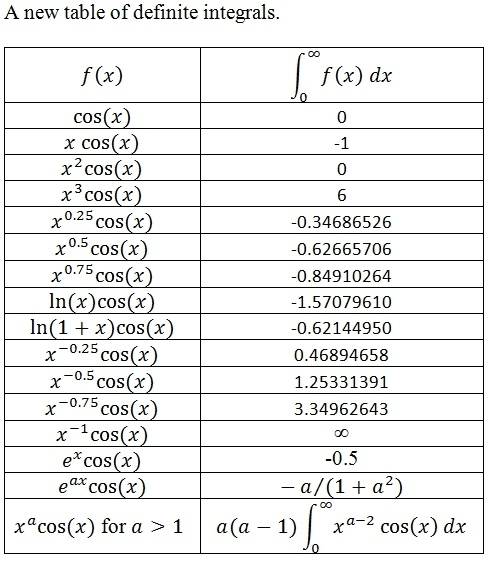 TableOfIntegrals_zps2do49ihm.jpg