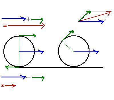 tangacceleration.JPG