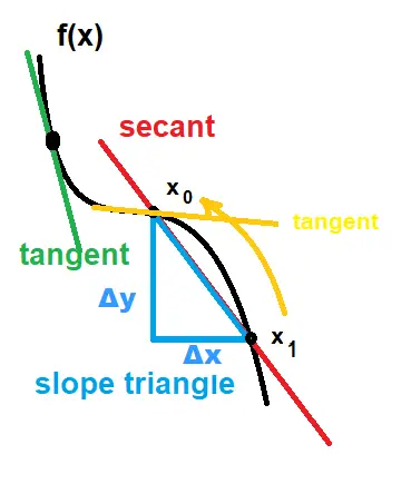 Tangent-Secant.webp