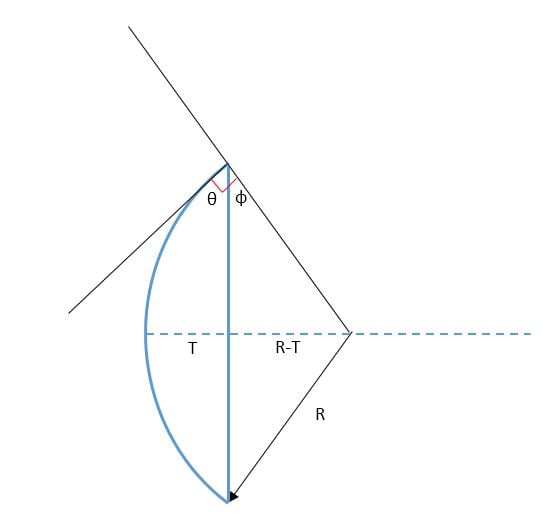 Tangent to Circle.JPG