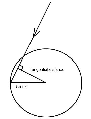 Tangential.jpg