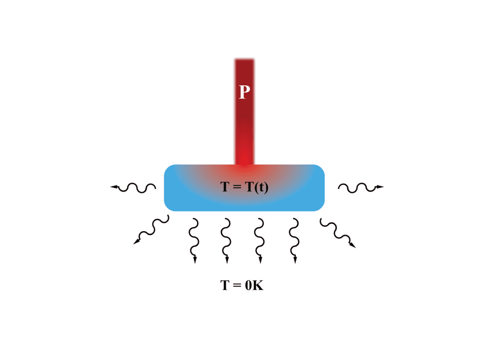 Use of the Stefan Boltzmann Law in a Non Equilibrium system?