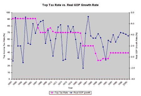 tax_gdp.gif
